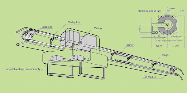 Panasonic Contactless Power Supply System by KCON Ltd.