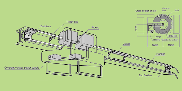 Panasonic Contactless Power Supply by KCON Ltd.