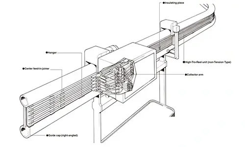 Diagram of trolley system by KCON Ltd.