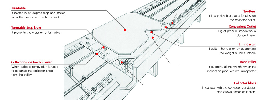 Panasonic Collector Block by KCON Ltd.