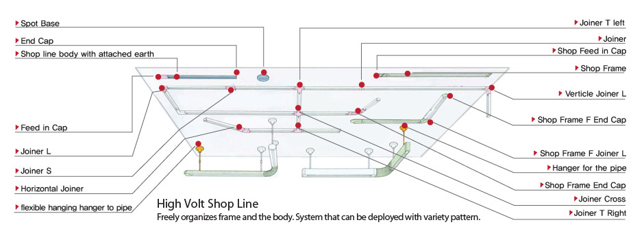 Panasonic High Voltage Shop Line by KCON Ltd.