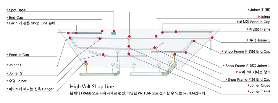 High Voltage Shop Line