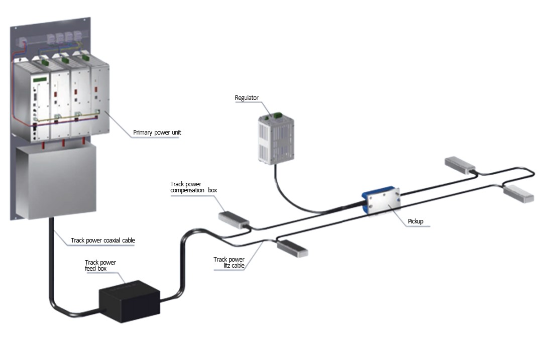 Panasonic Contactless Power Supply System by KCON Ltd.