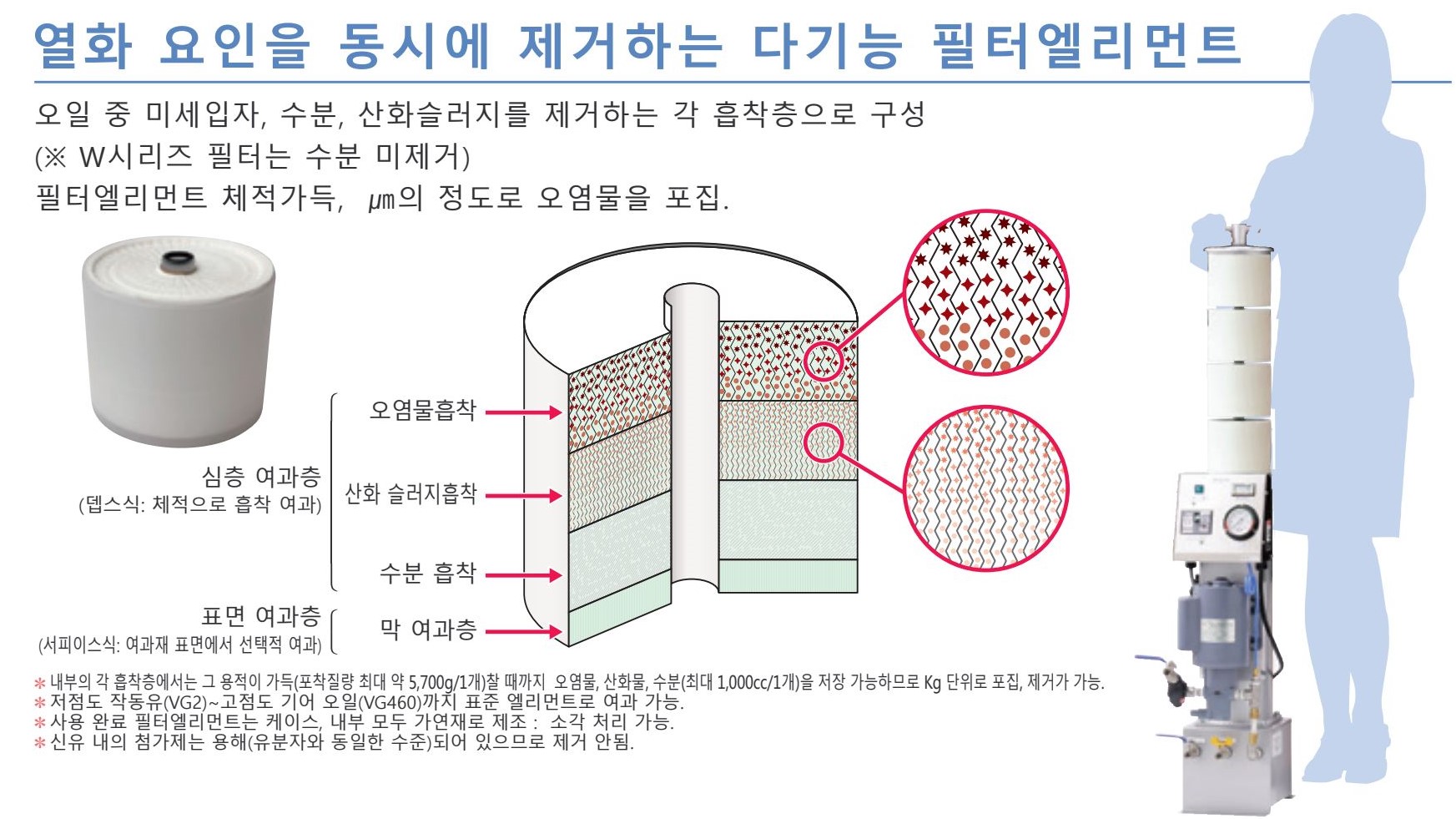 miracle boy oil filter